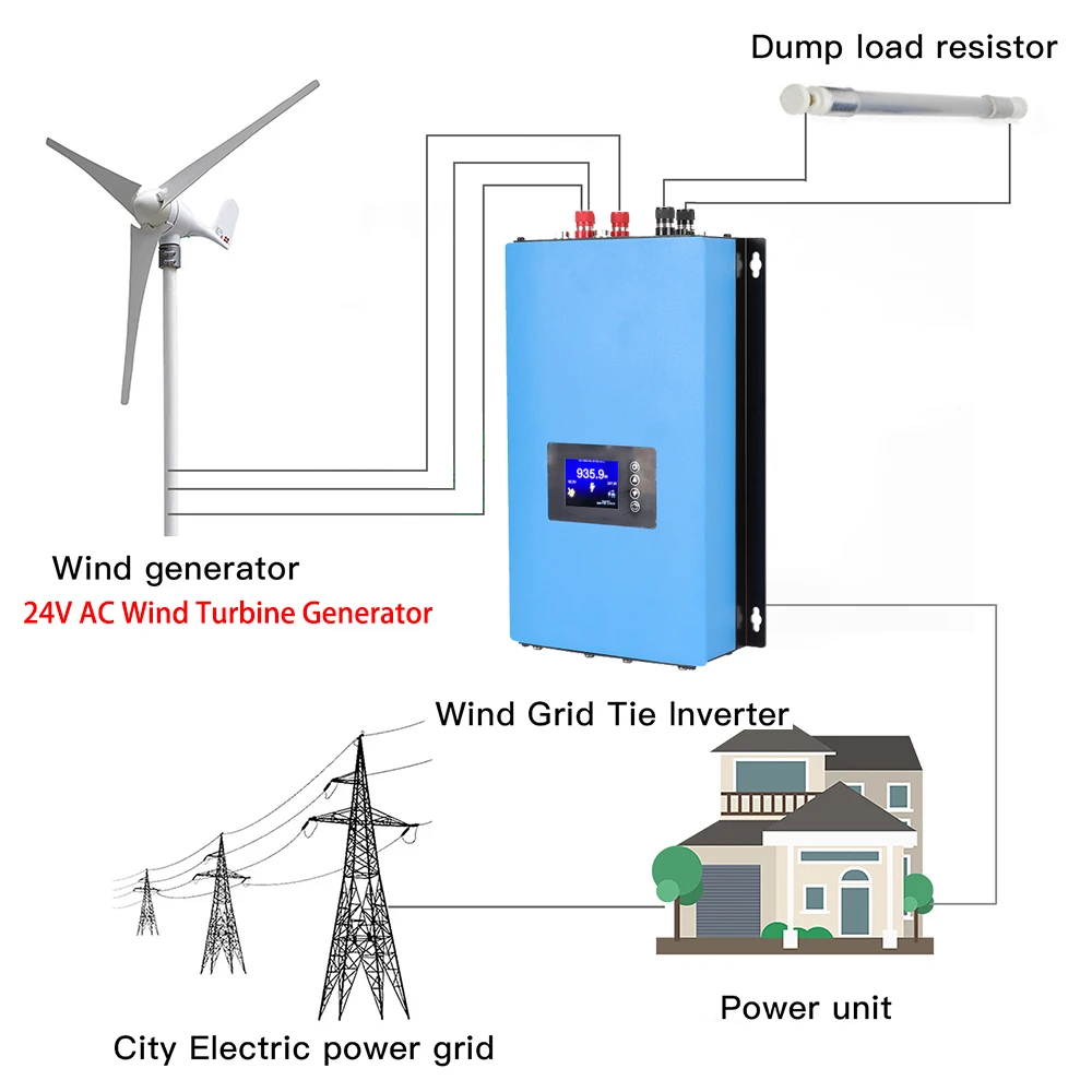 1KW 2KW Inverter Gelombang Sin - Grid Tie Inverter Limiter 2000W ulasan dan harga