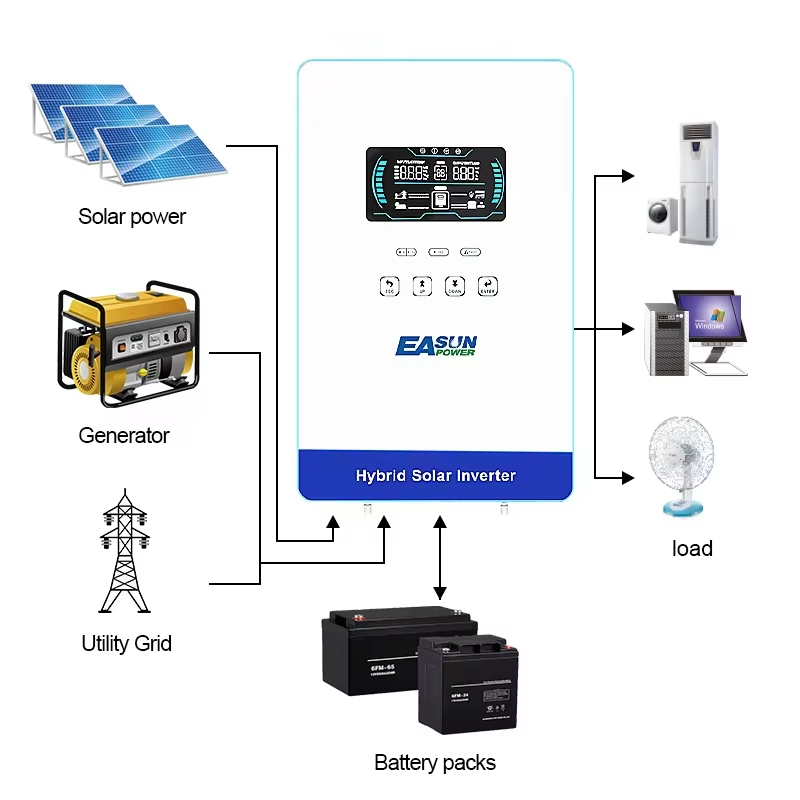 Inverter Surya Hibrida EASUN P - Grid Tie Inverter Limiter 2000W ulasan dan harga