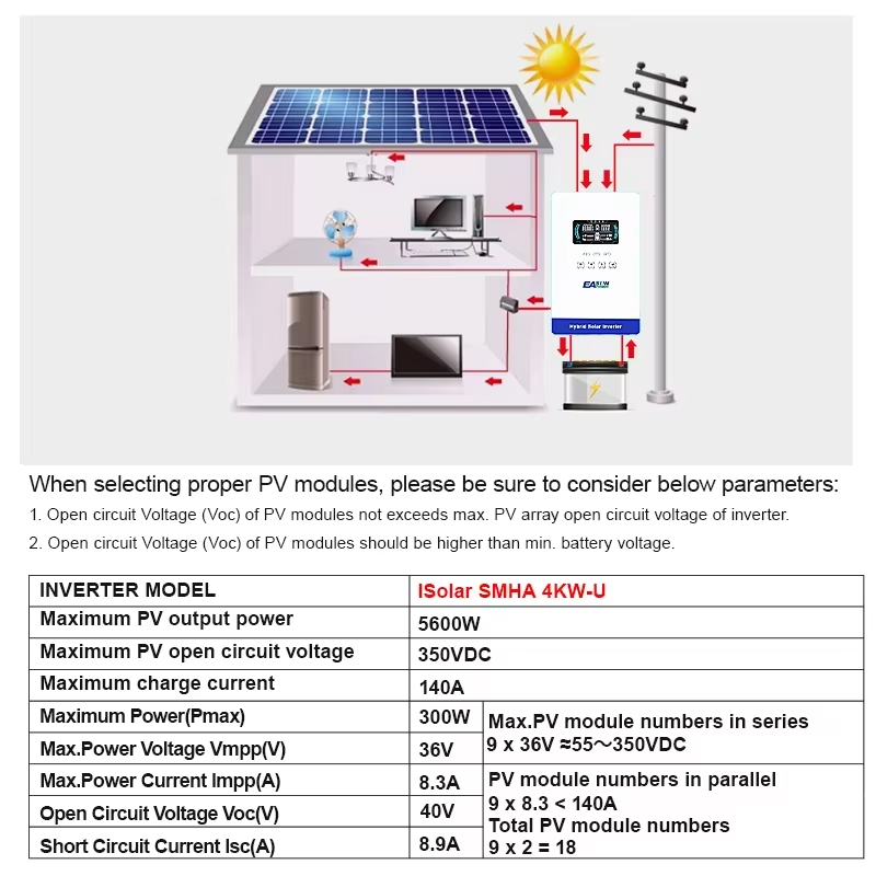 Inverter Surya Hibrida EASUN P - Grid Tie Inverter Limiter 2000W ulasan dan harga