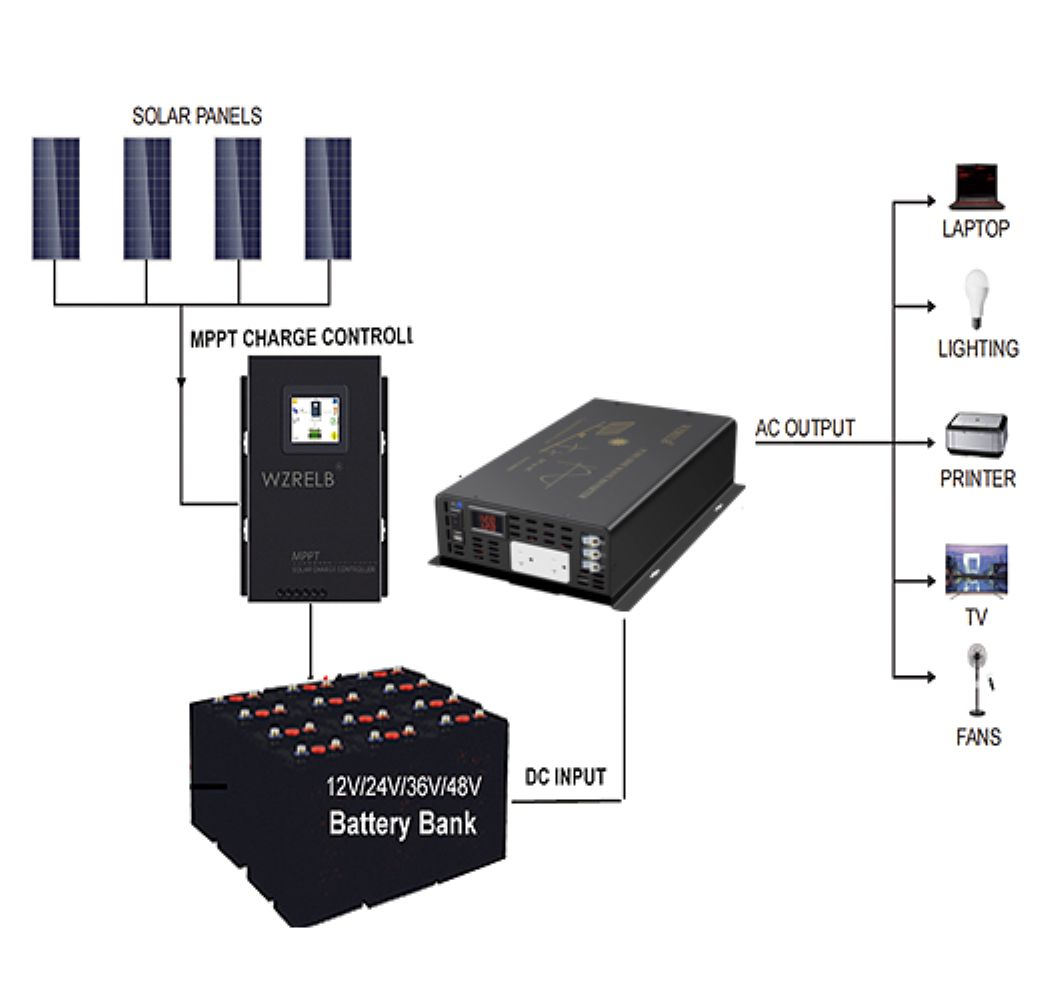 Generator Inverter Tenaga Sury - Inverter Pure Sine Wave 60Hz 120V 3000W ulasan dan harga